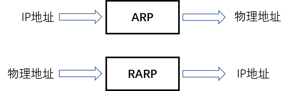 ../_images/ARP.png