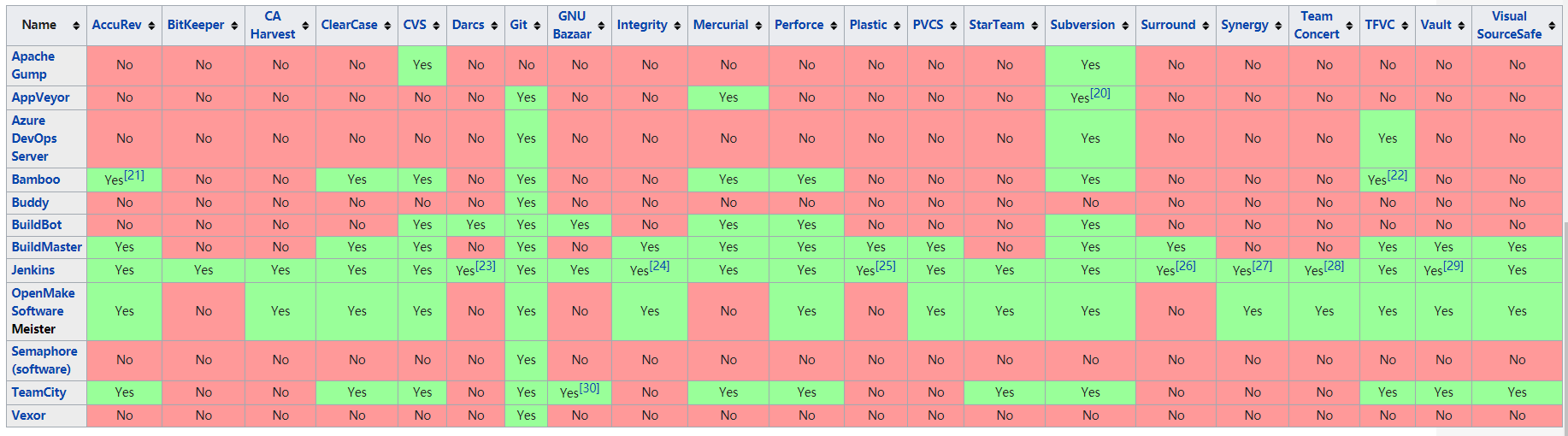 ../_images/CI-software-compare.png
