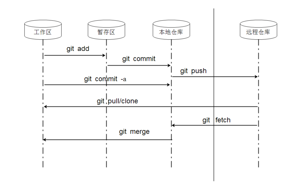 ../_images/Git.png