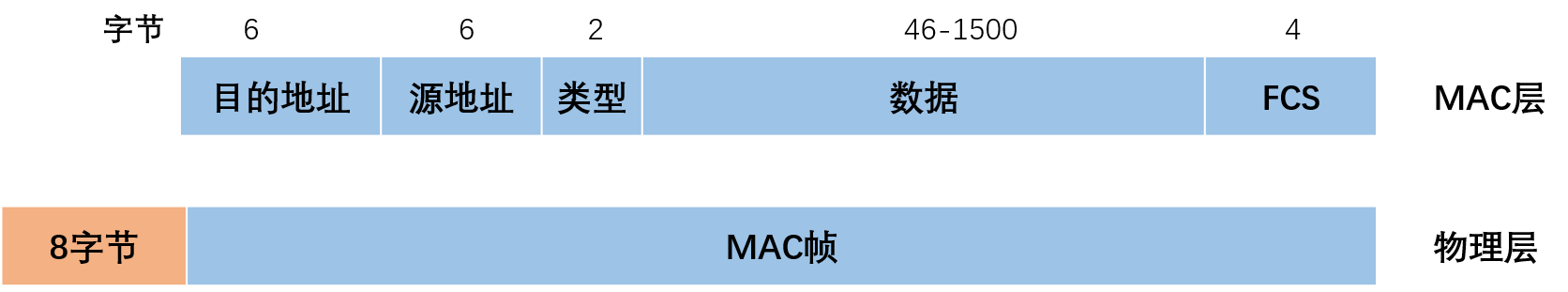 ../_images/MAC.png