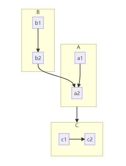 ../_images/flowchart-16.png