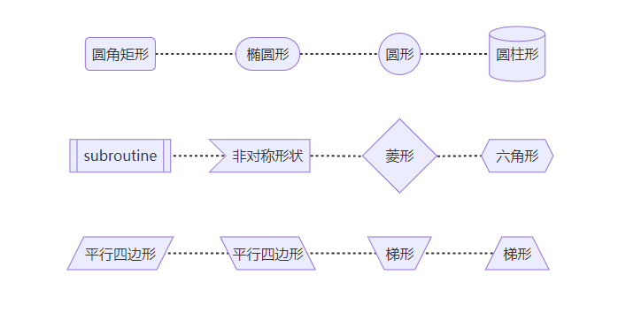 ../_images/flowchart-4.png