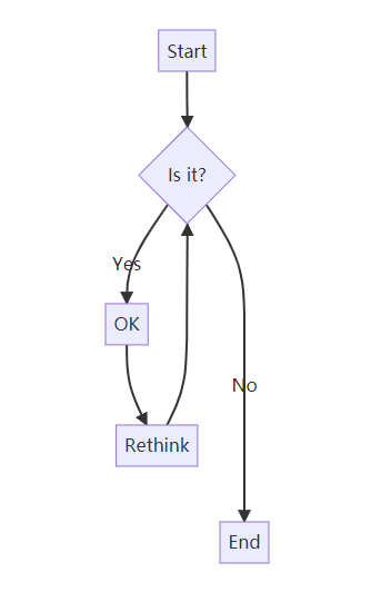 ../_images/flowchart-8.png