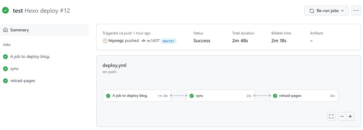 ../_images/github-actions-workflow.jpg