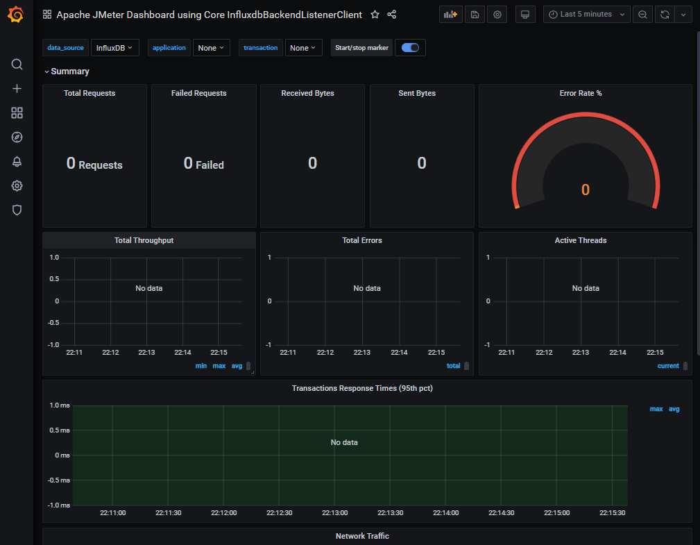 ../_images/grafana-jmeter-dashdoard.png