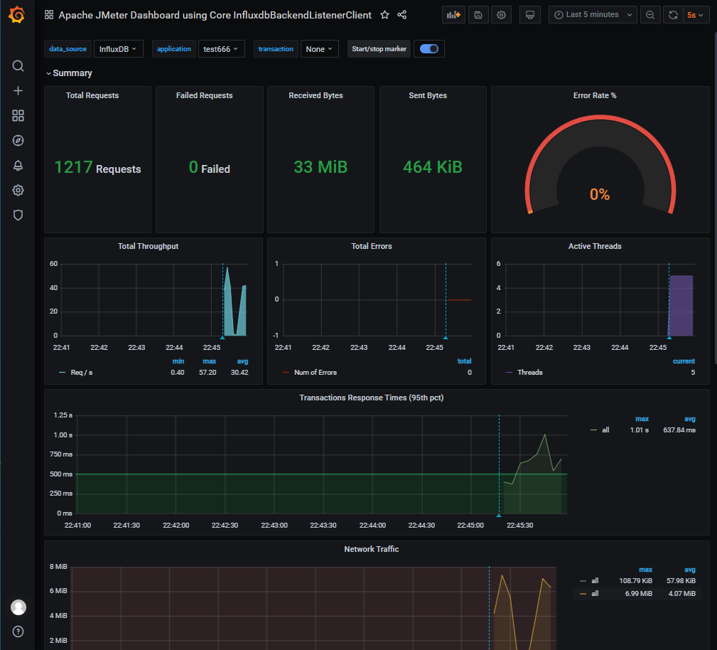 ../_images/jmeter-grafana2.png