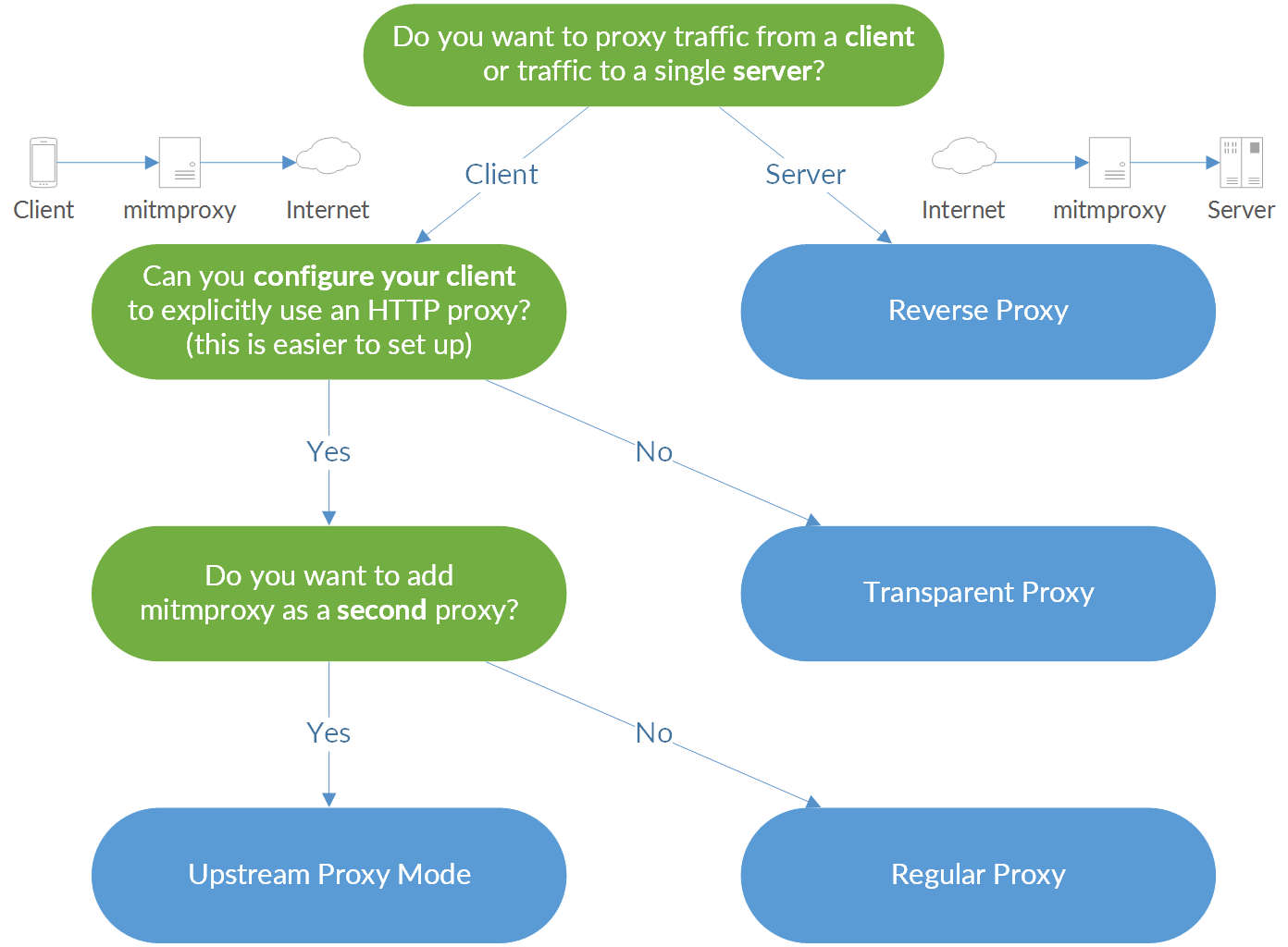 ../_images/mitmproxy.png
