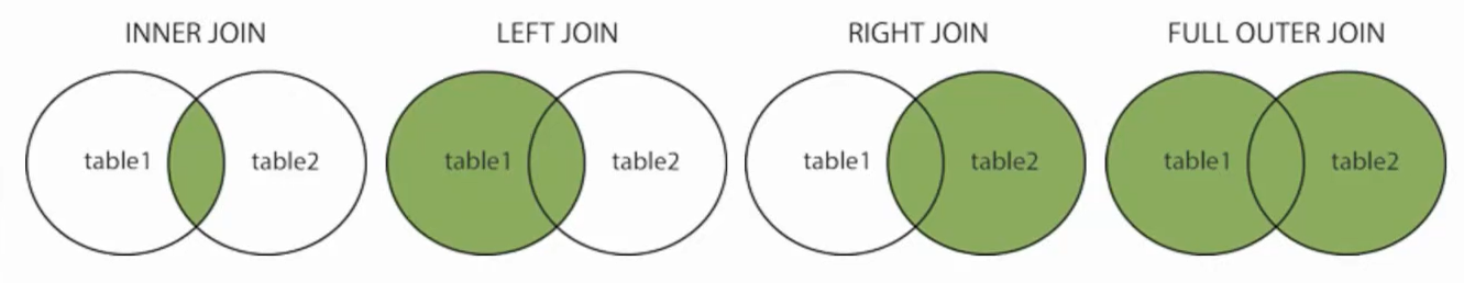 ../_images/mysql-join-query.png
