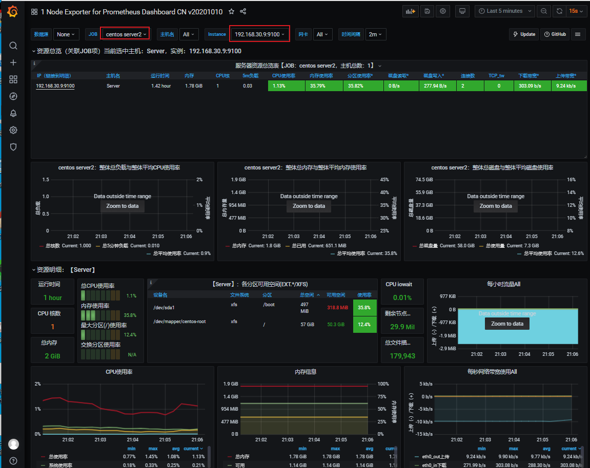../_images/prometheus-grafna-dashboard2.png