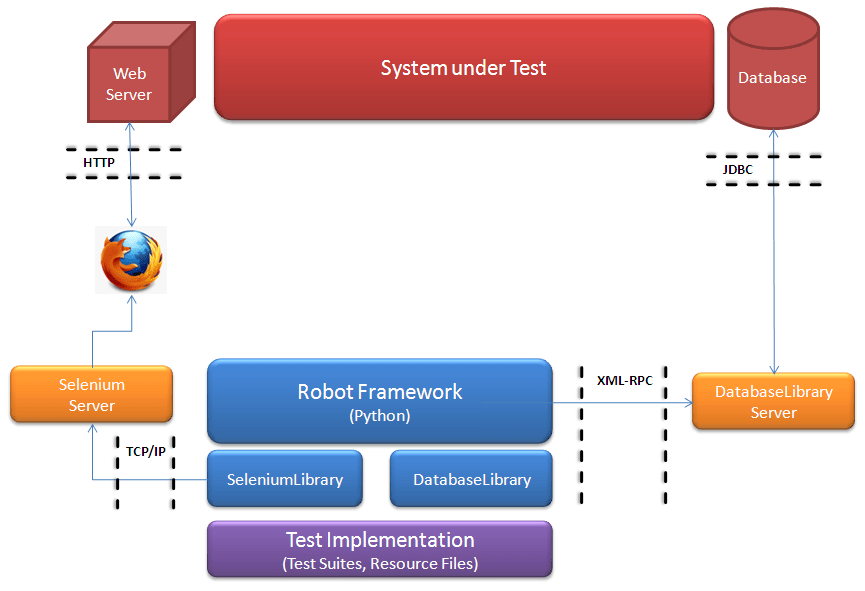../_images/rf-overview-on-the-testing-architecture.png