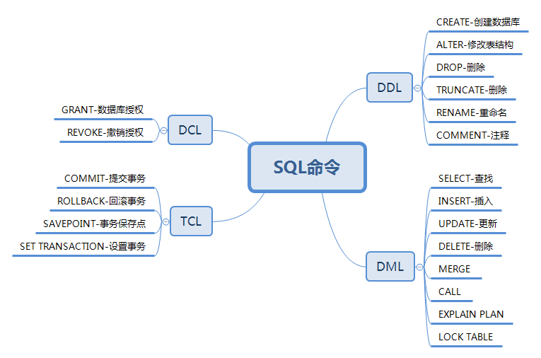 ../_images/sql-command.png