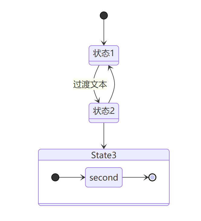 ../_images/stateDiagram-1.png