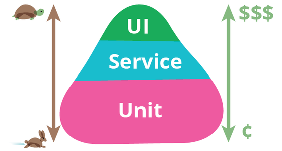../_images/test-pyramid.png