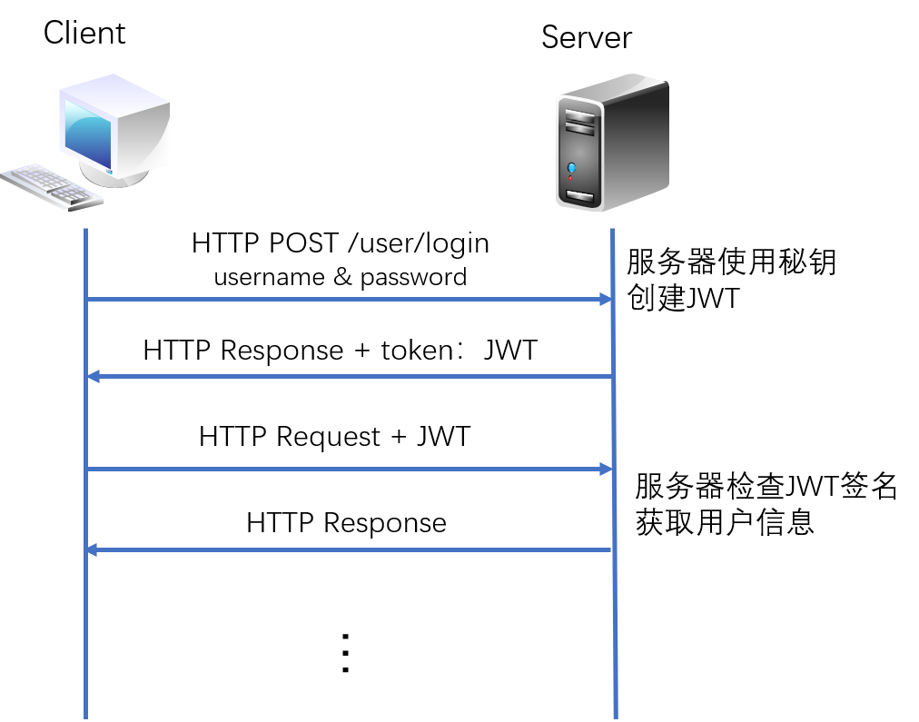../_images/token-flow.png